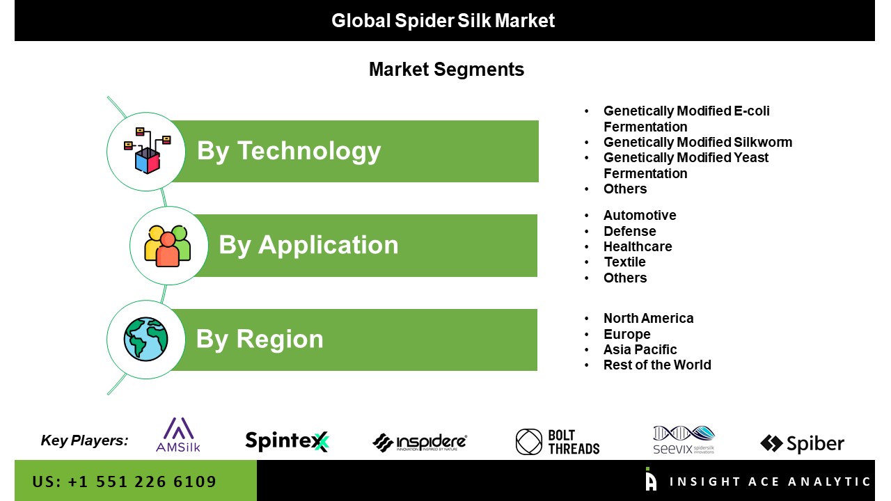 Spider Silk Market 