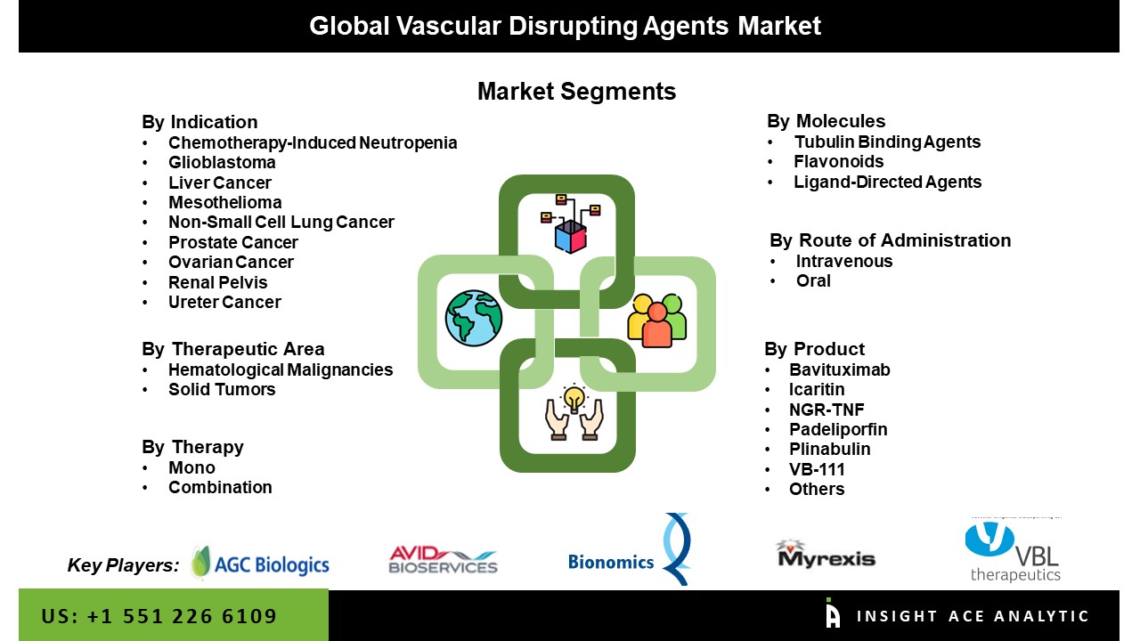 Vascular Disrupting Agents Market