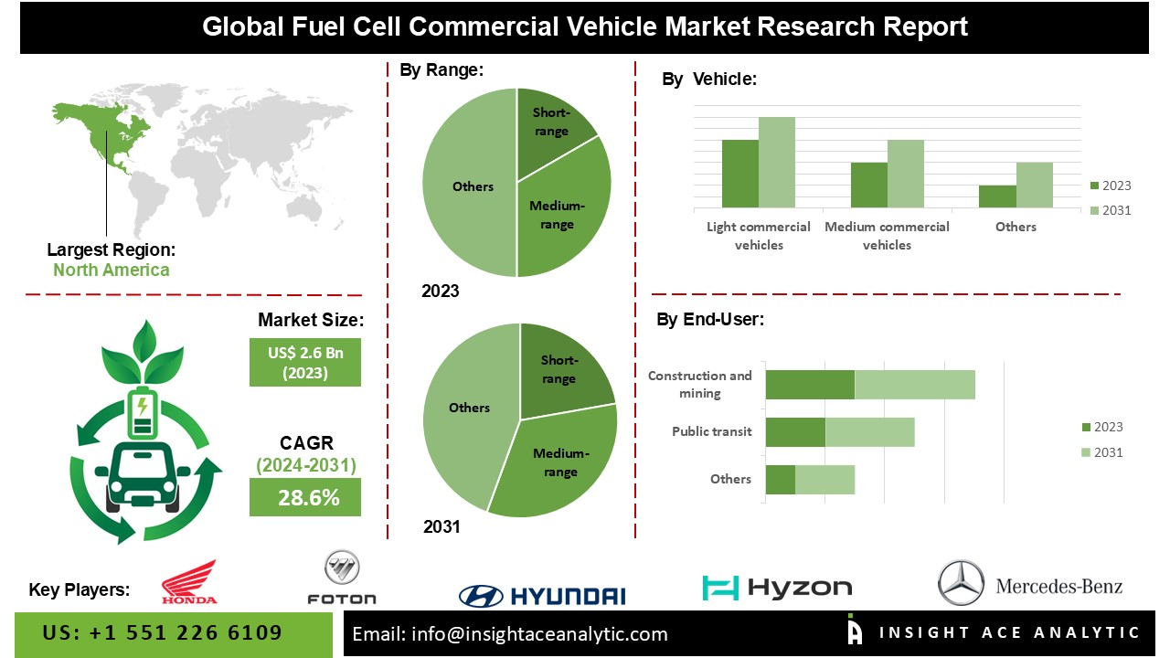 fuel cell commercial vehicle