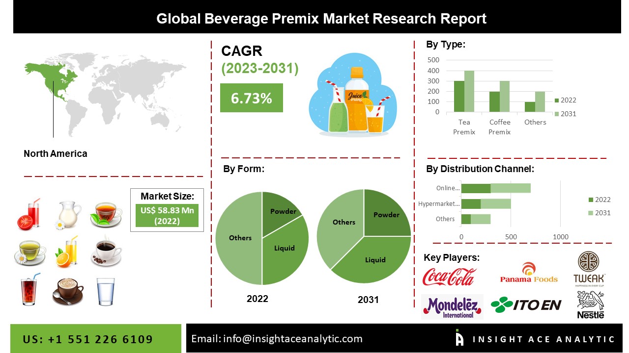 Beverage Premix Market