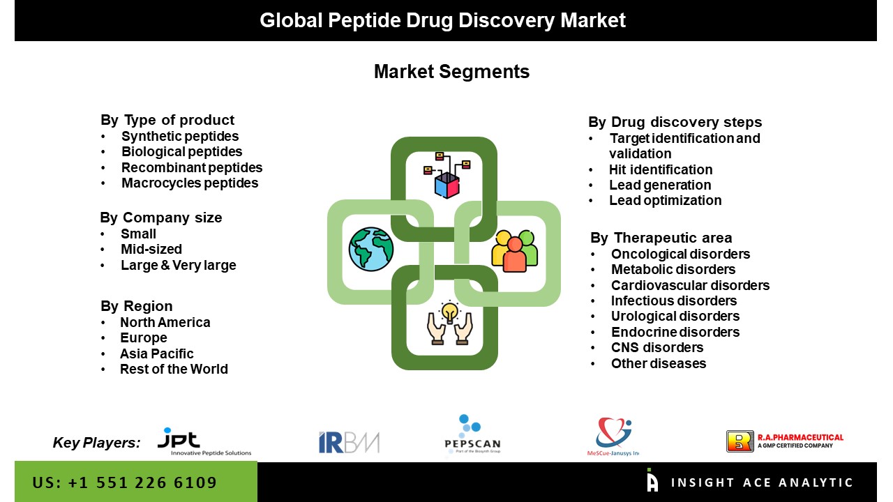 peptide drug discovery