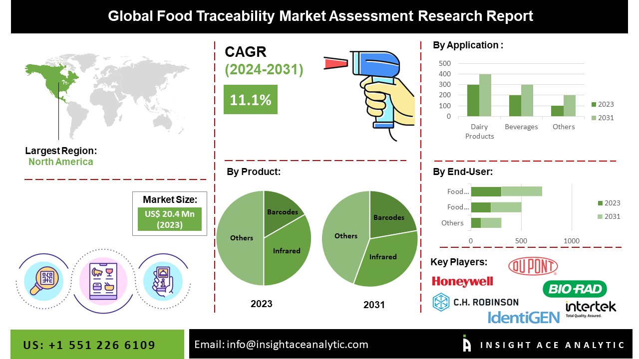 food traceability