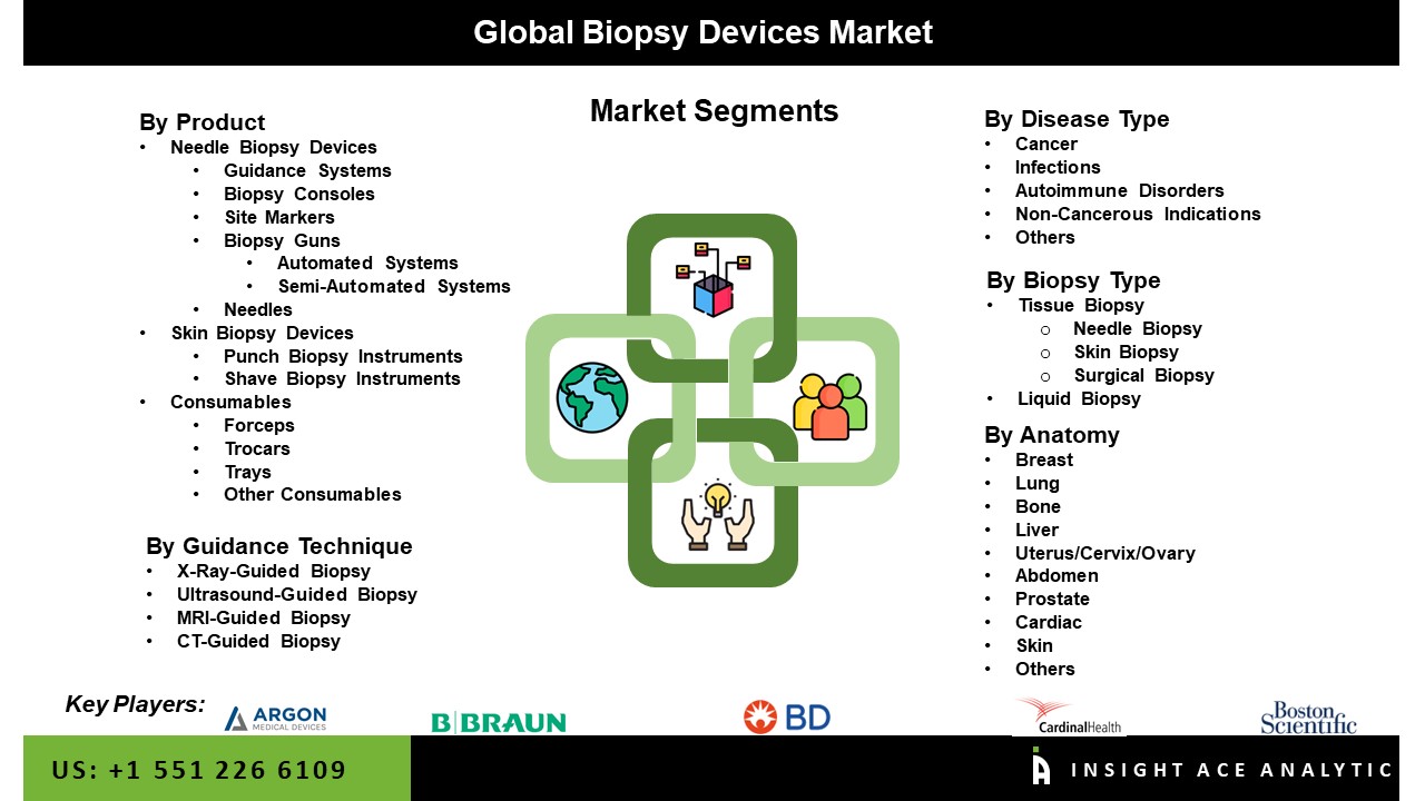 Biopsy devices