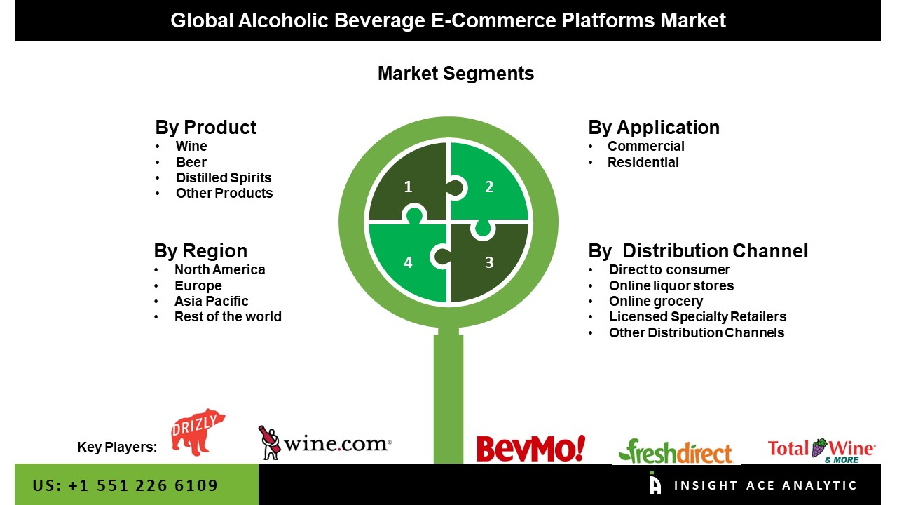 Alcoholic Beverage E-Commerce Platforms Market