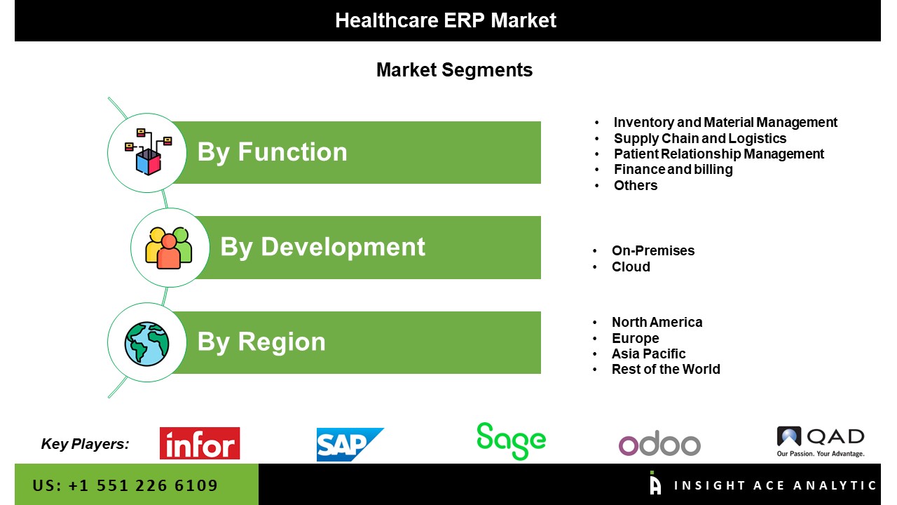 Healthcare ERP Market