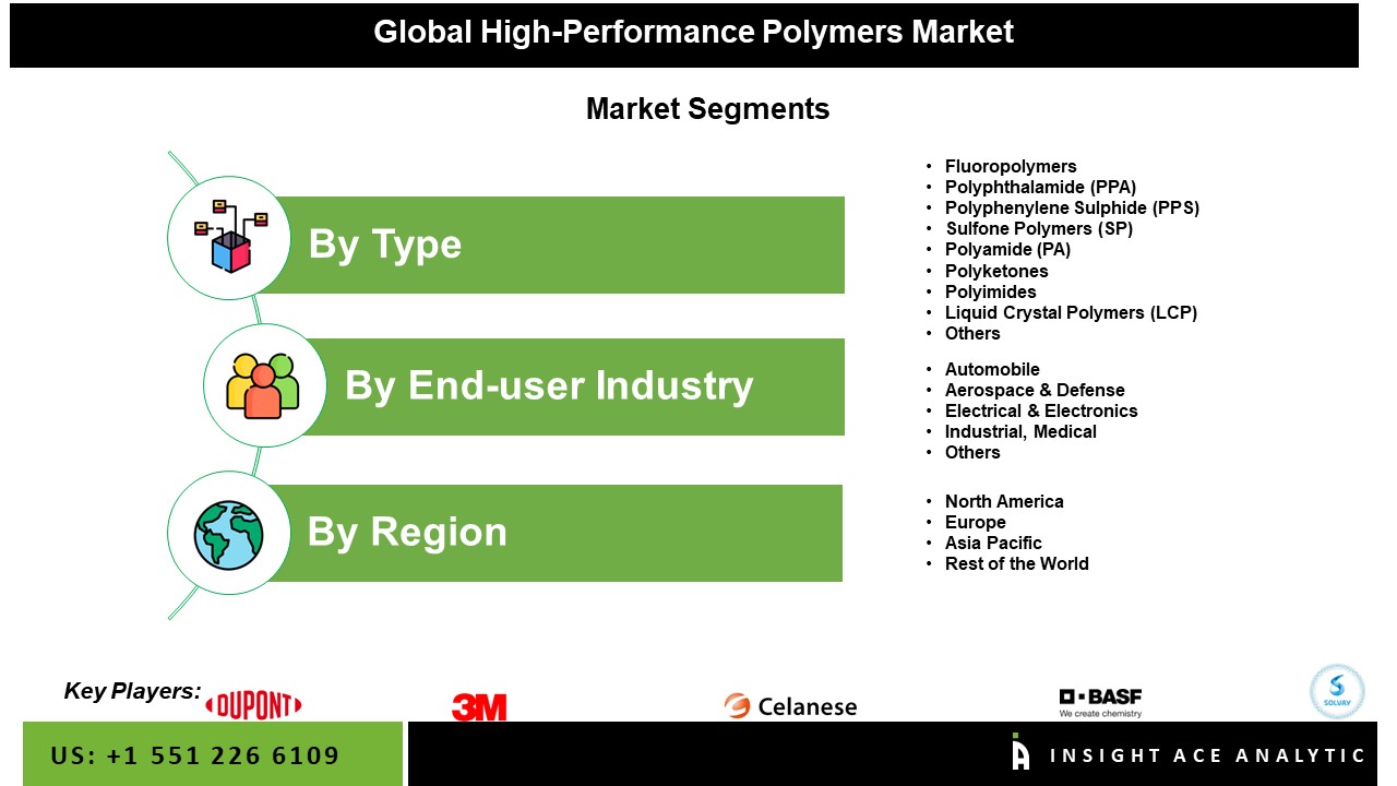 high performance polymers