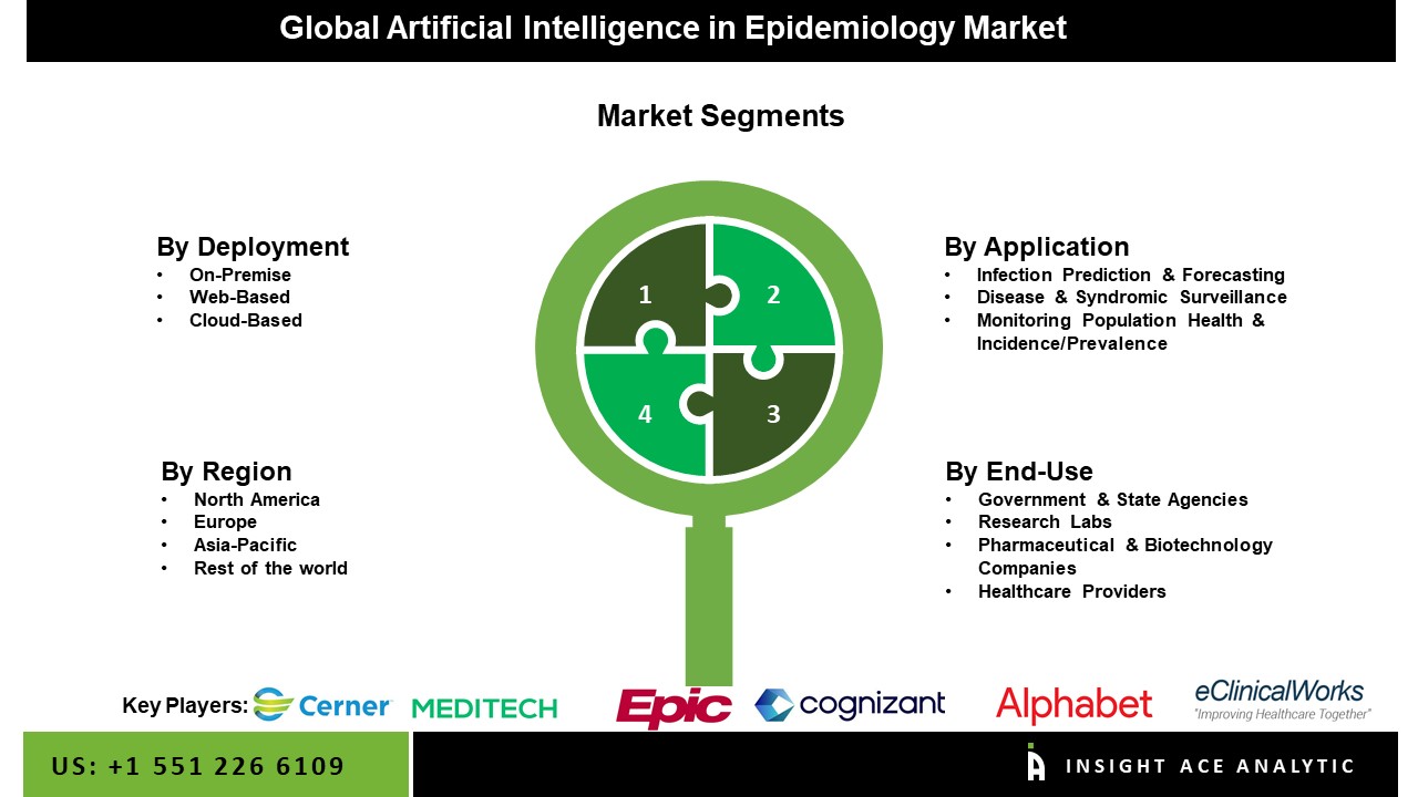 Artificial Intelligence in Epidemiology Market
