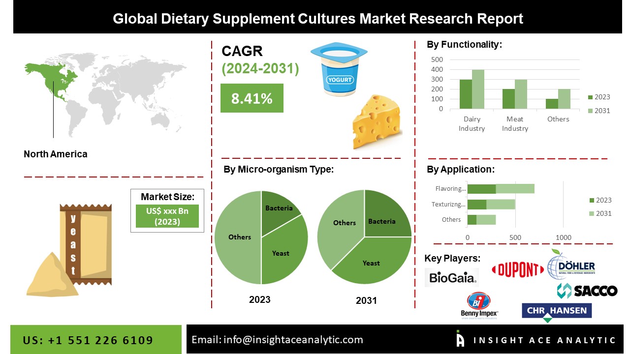 dietary supplements