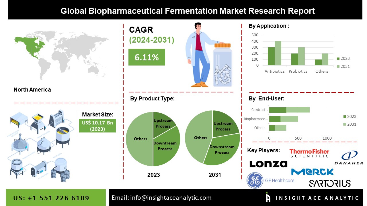 biopharmaceutical fermentation