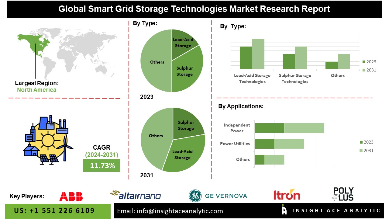 smart grid 