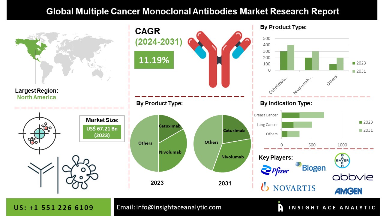 multiple cancer monoclonal antibody