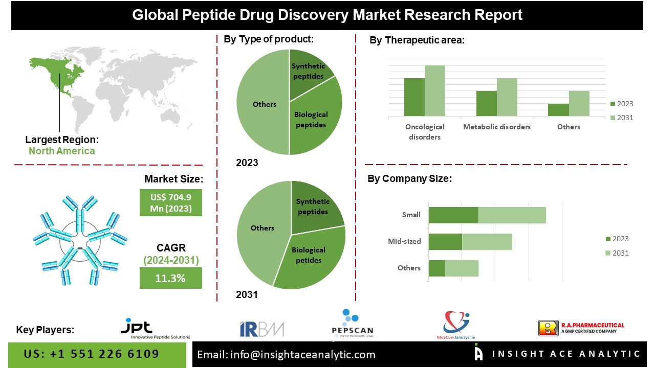 peptide drug