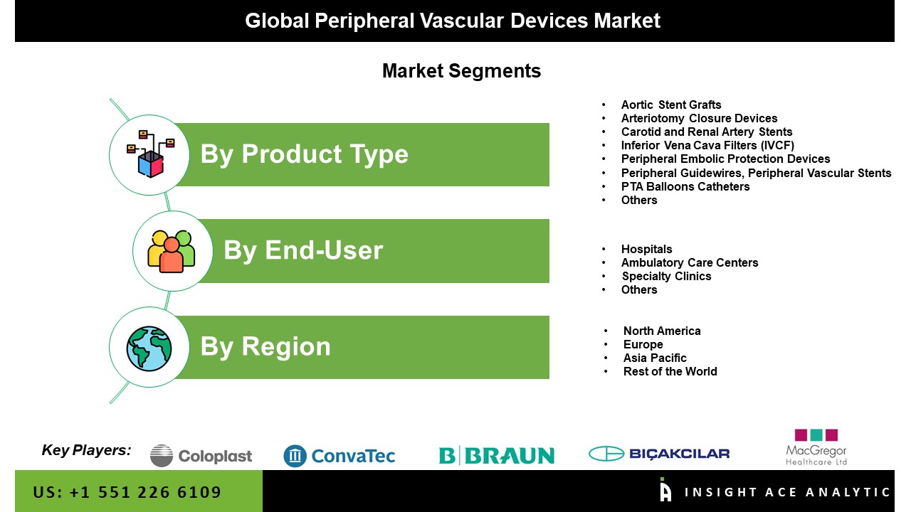 peripheral vascular devices