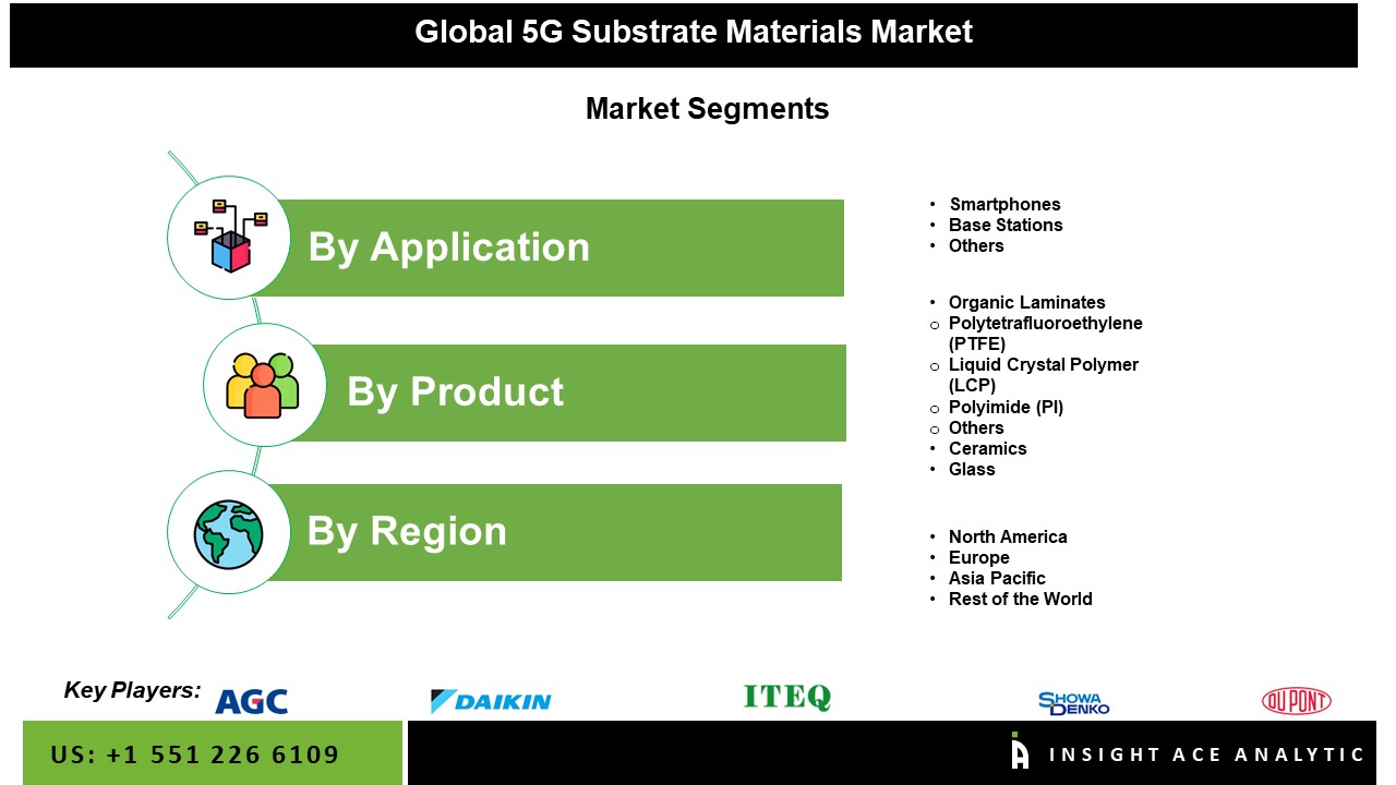 5G Substrate Materials Market Seg