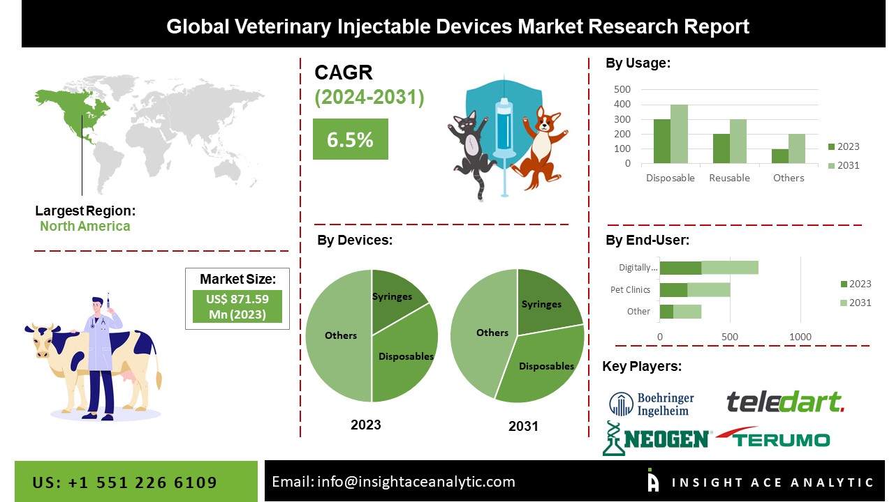 veterinary Injectable