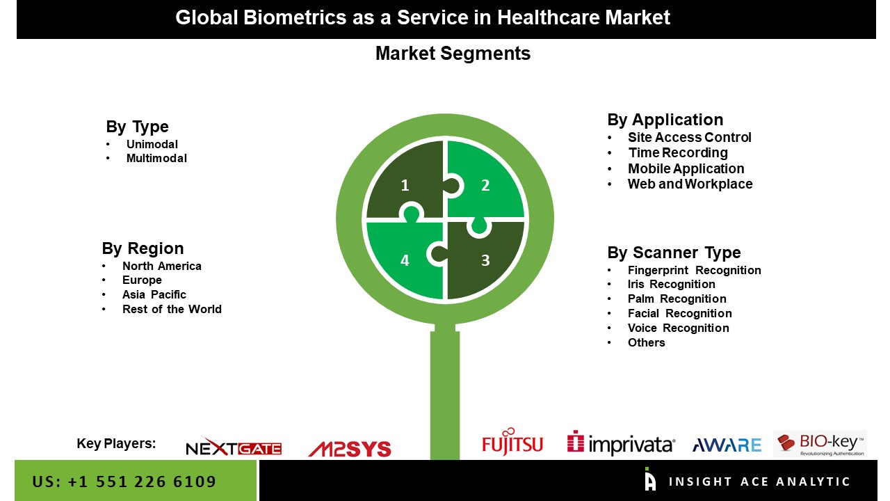 biometrics