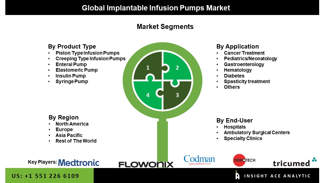 implantable infusion pumps