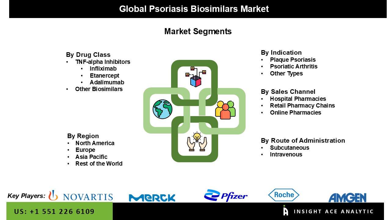 psoriasis