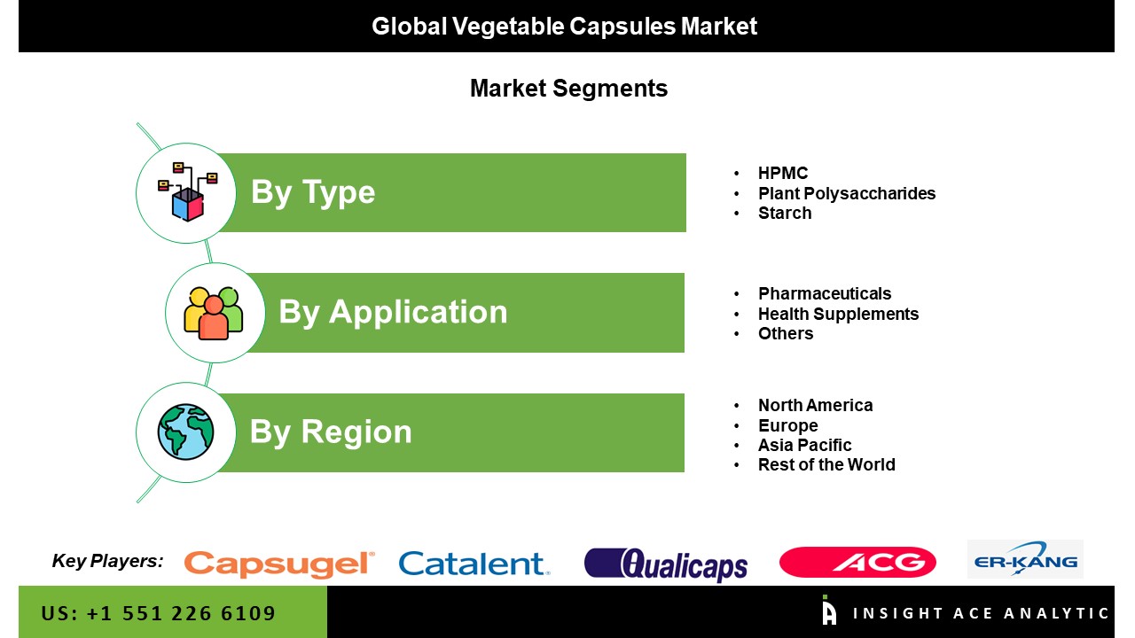 Vegetable Capsules Market seg