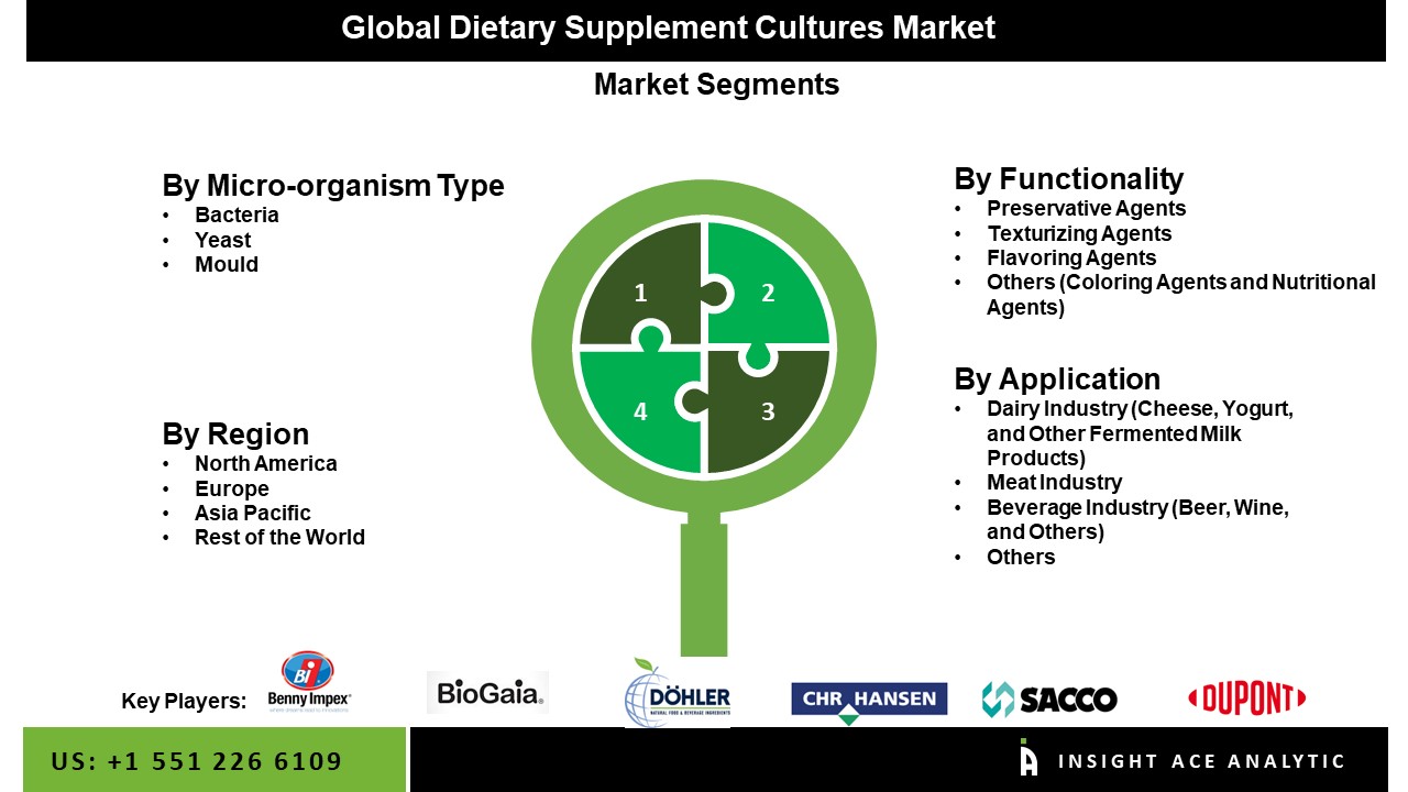 dietary supplements