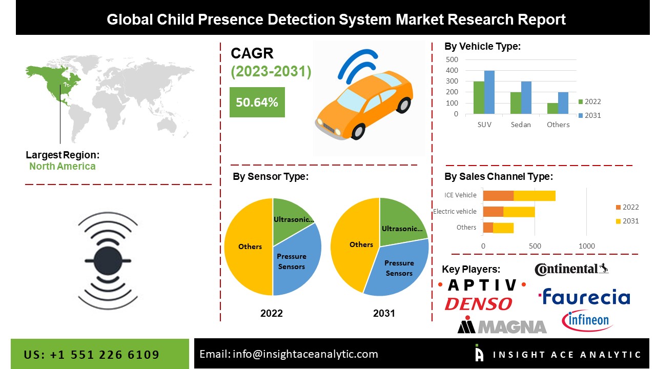 Child Presence Detection System Market
