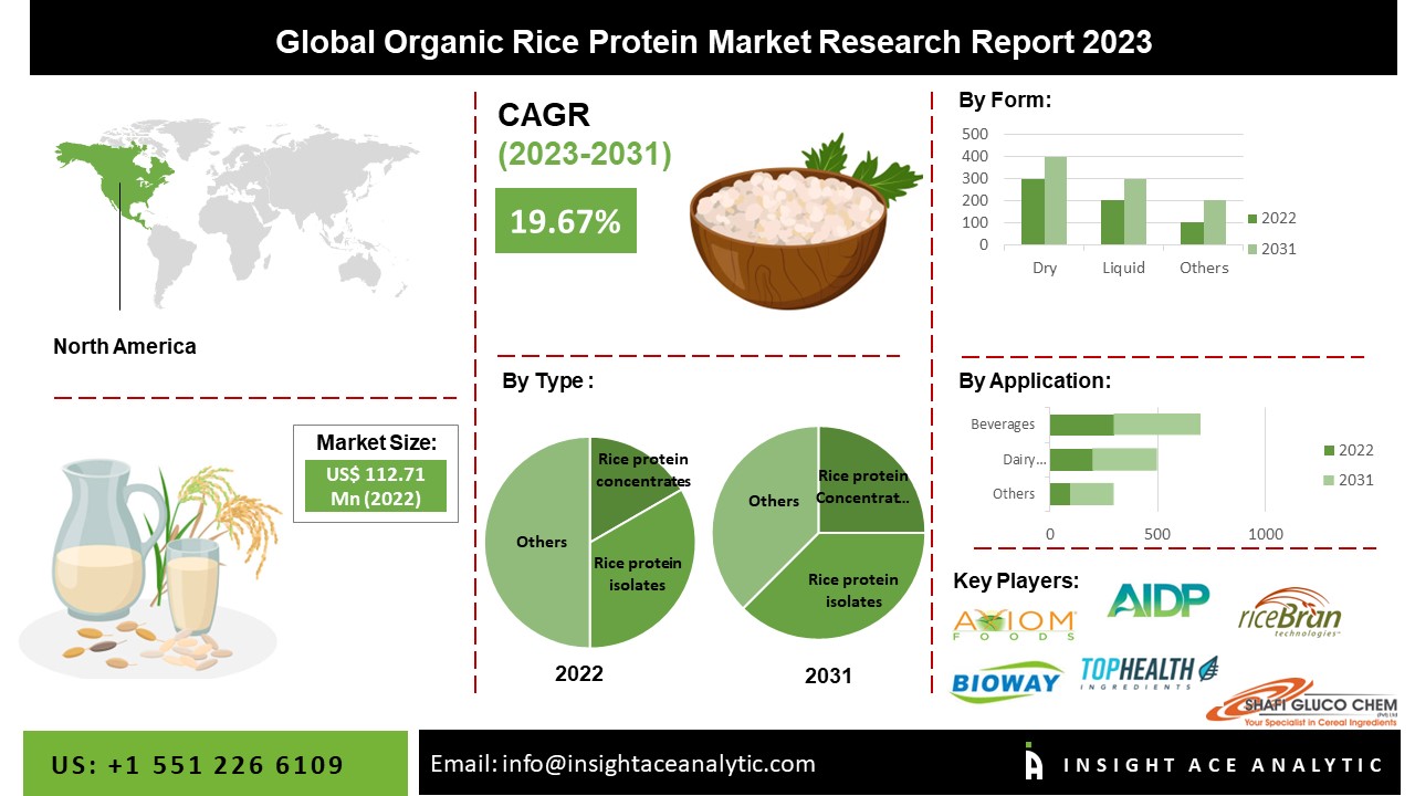 Organic Rice Protein Market