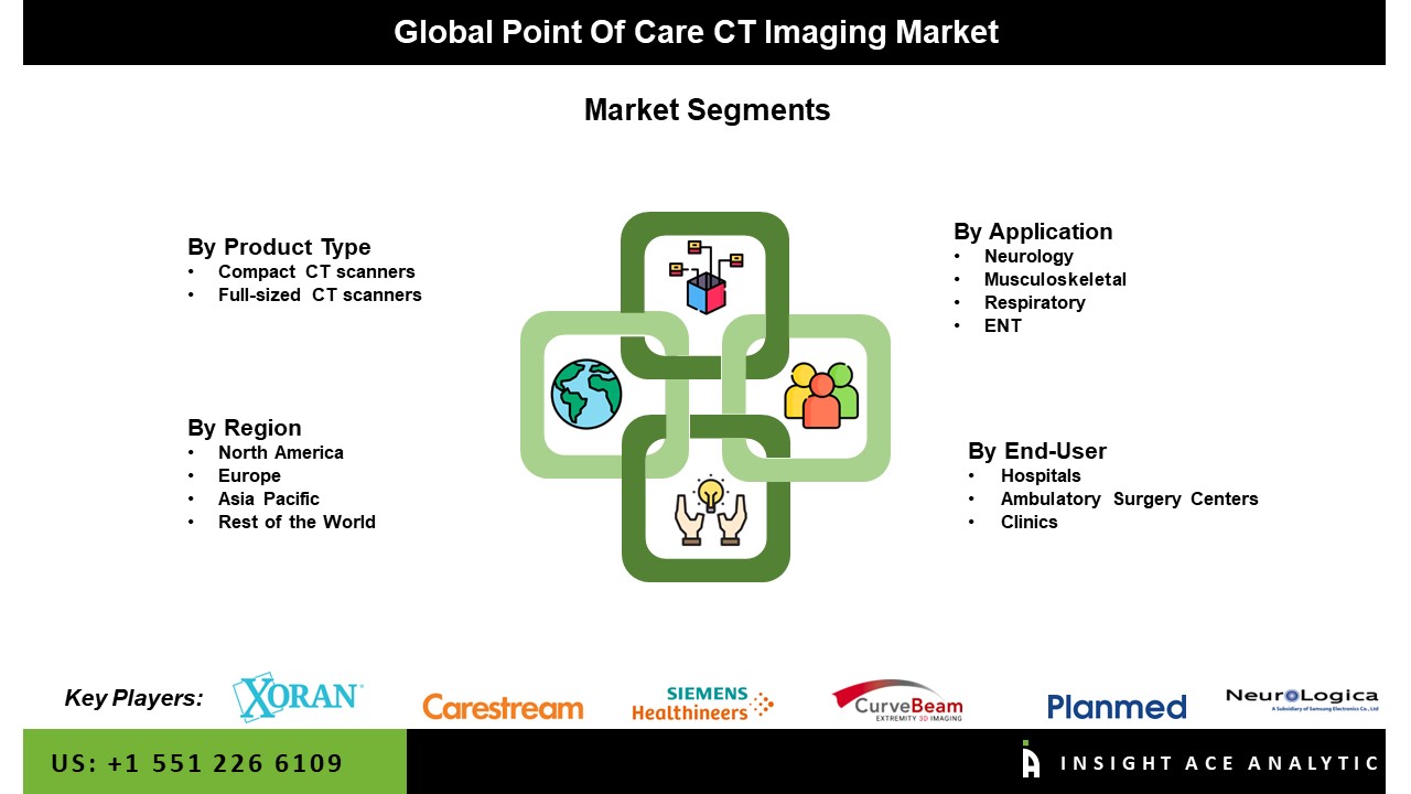 Point Of Care CT Imaging Market