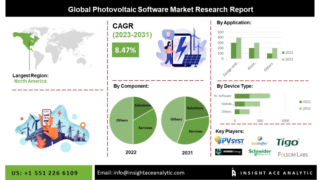 Photovoltaic Software Market