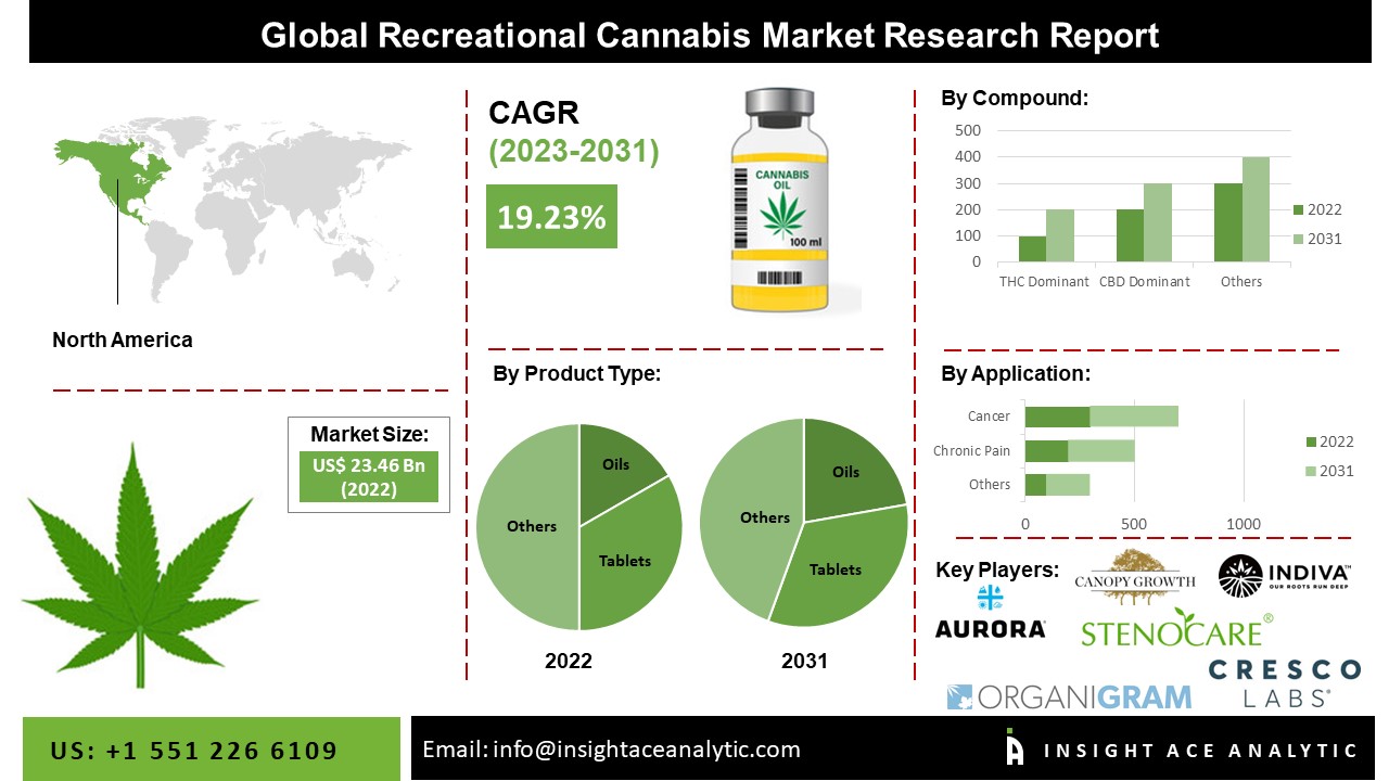 Recreational Cannabis Report