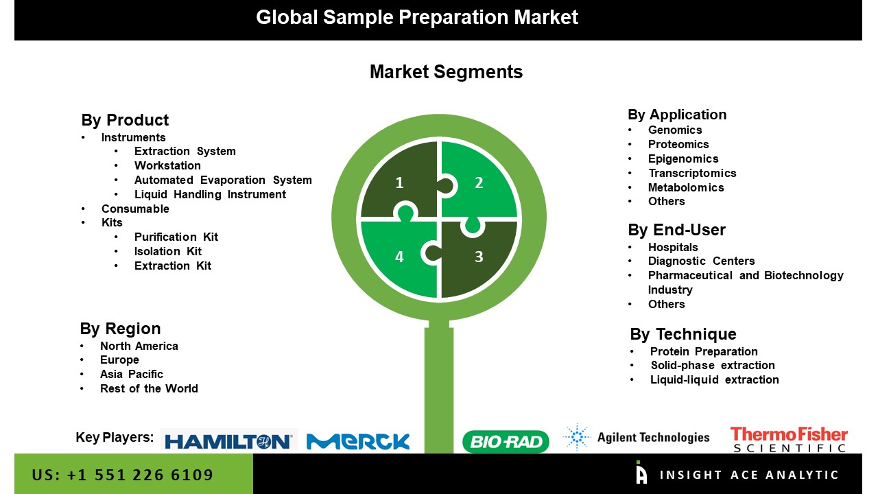 sample preparation