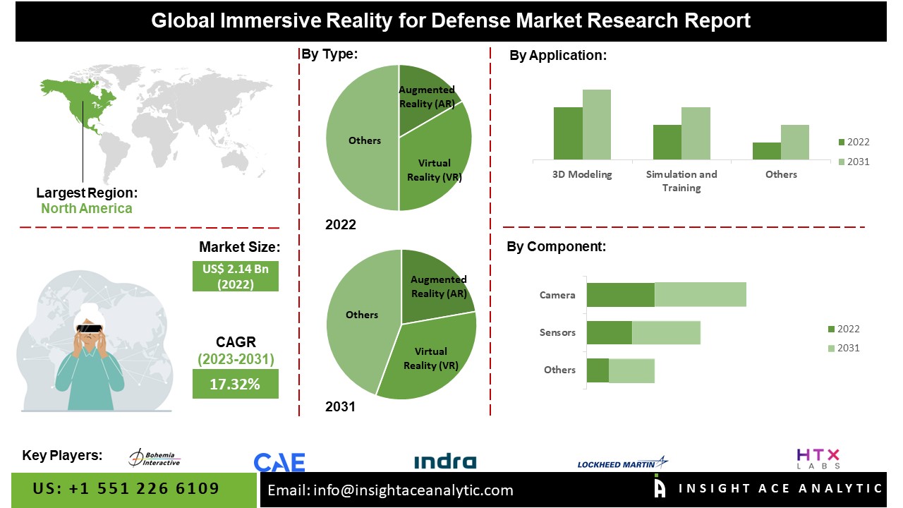 Immersive Reality for Defence Market
