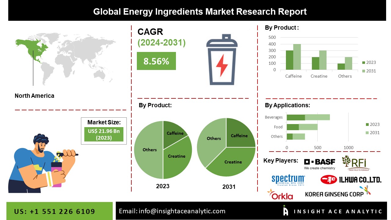 energy ingredients