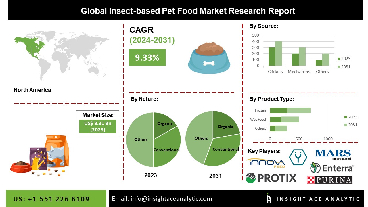 insect based pet food