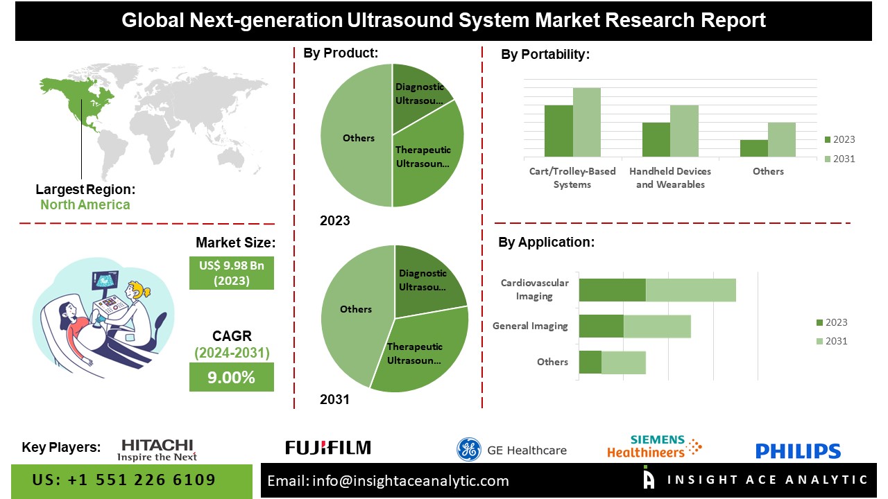 Next-generation Ultrasound System Market