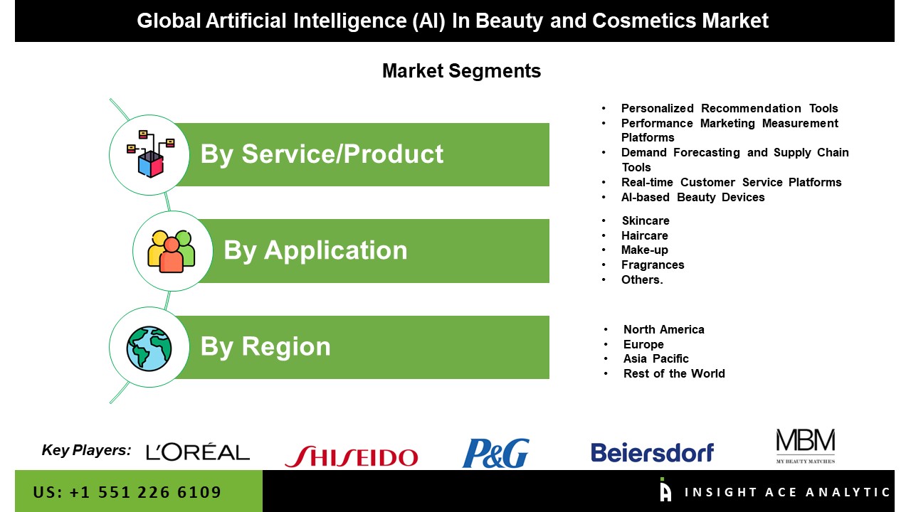 Artificial Intelligence (AI) In Beauty and Cosmetics Market