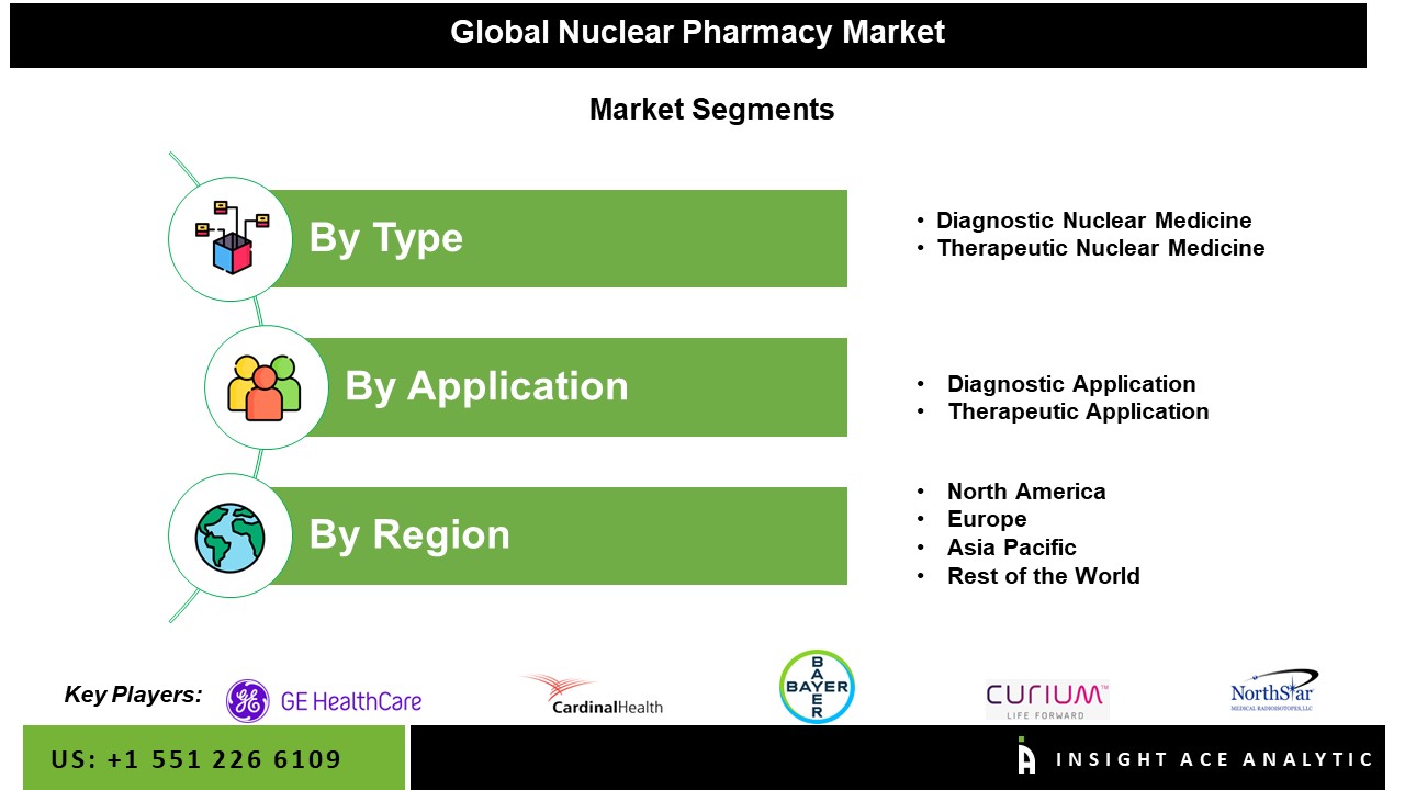 nuclear pharmacy
