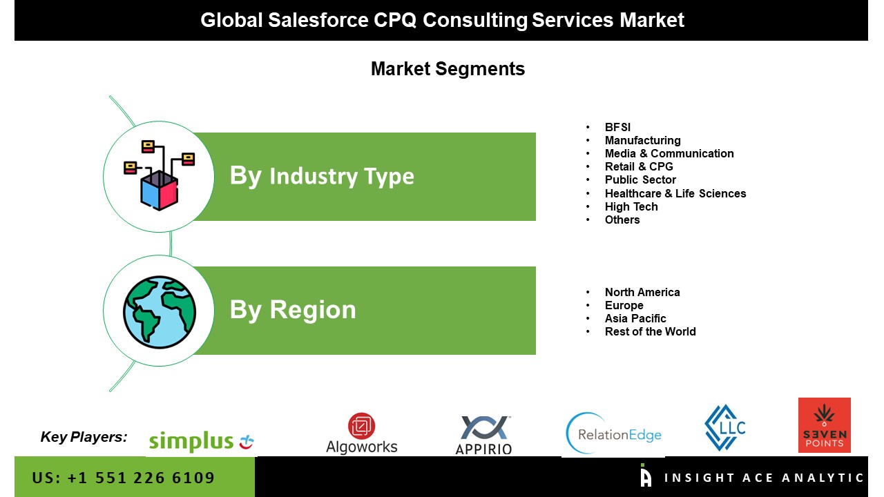 Salesforce CPQ Consulting Services Market