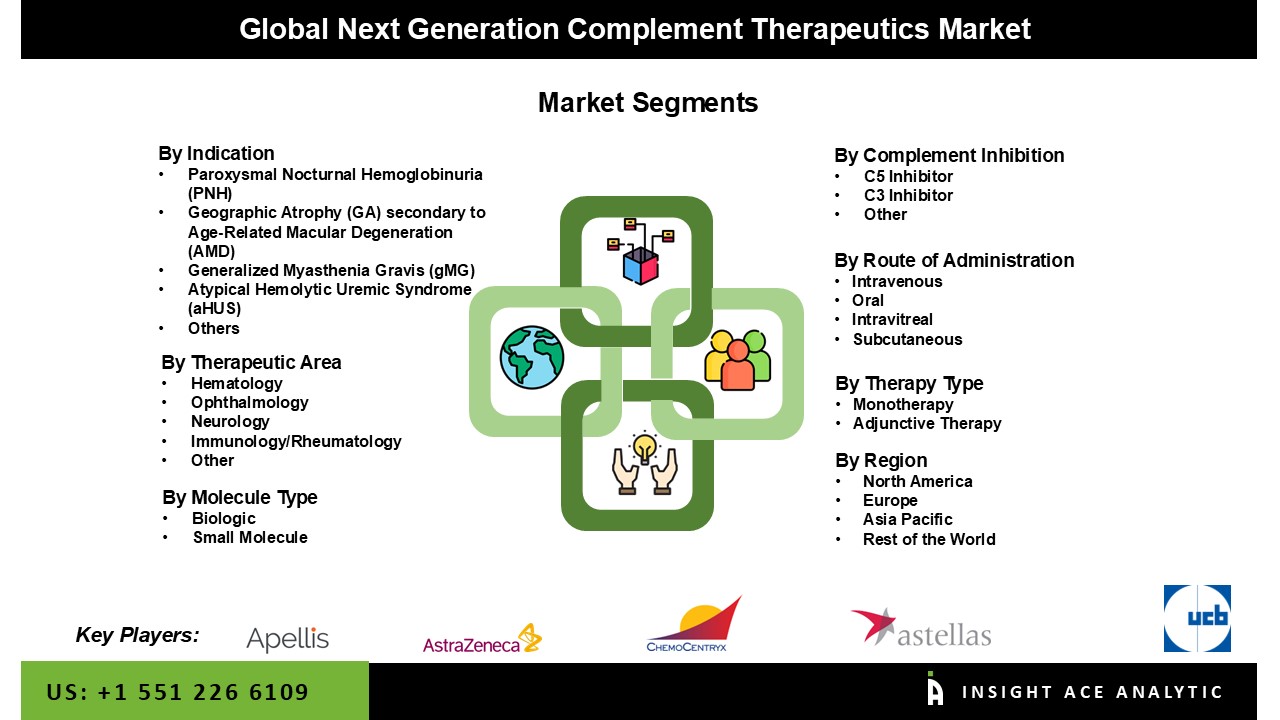 complement therapeutics