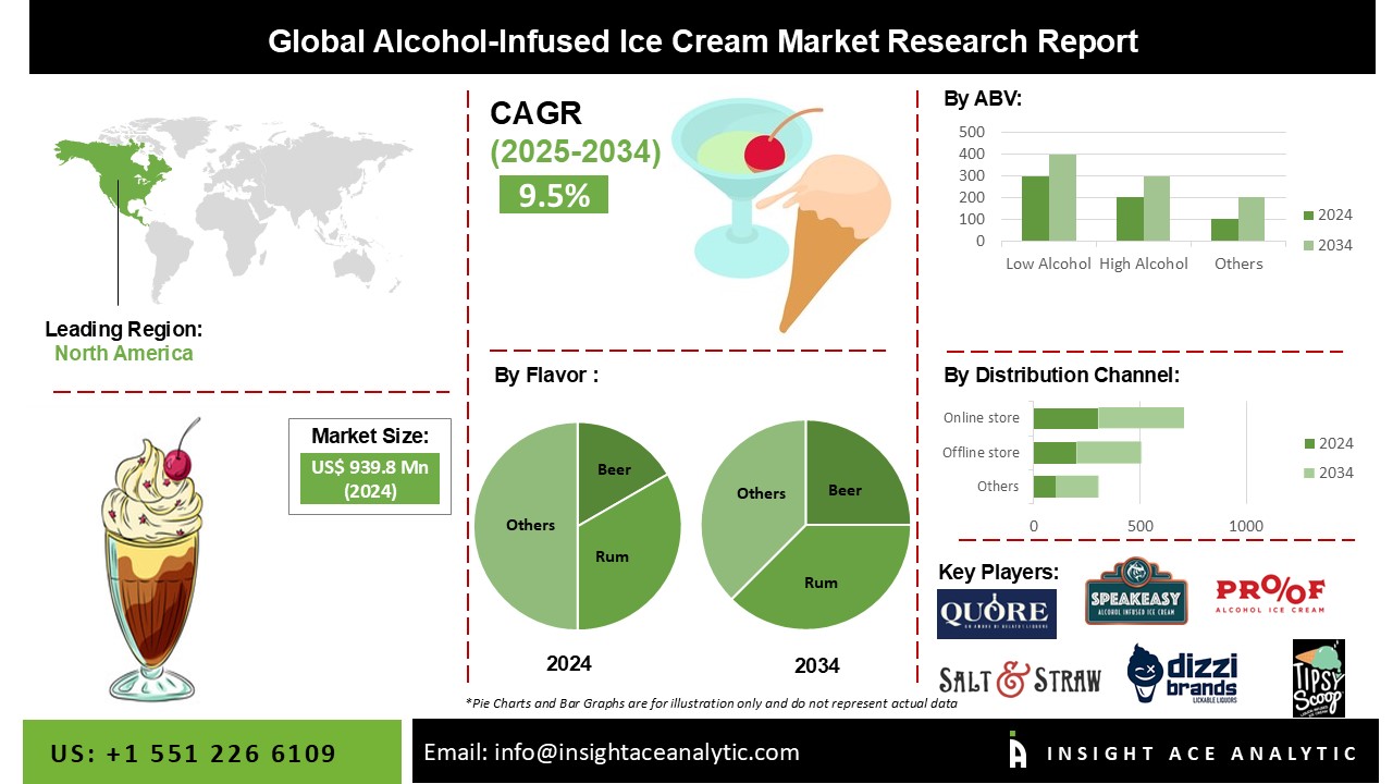 Alcohol-Infused Ice Cream Market