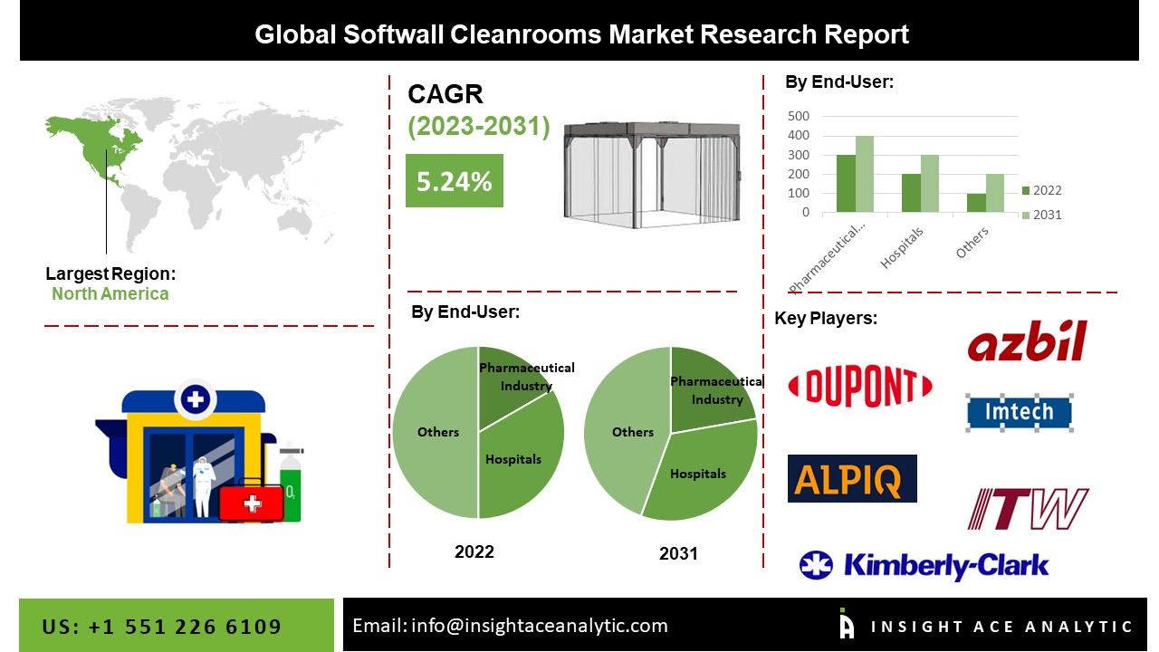 Softwall Cleanrooms Market 