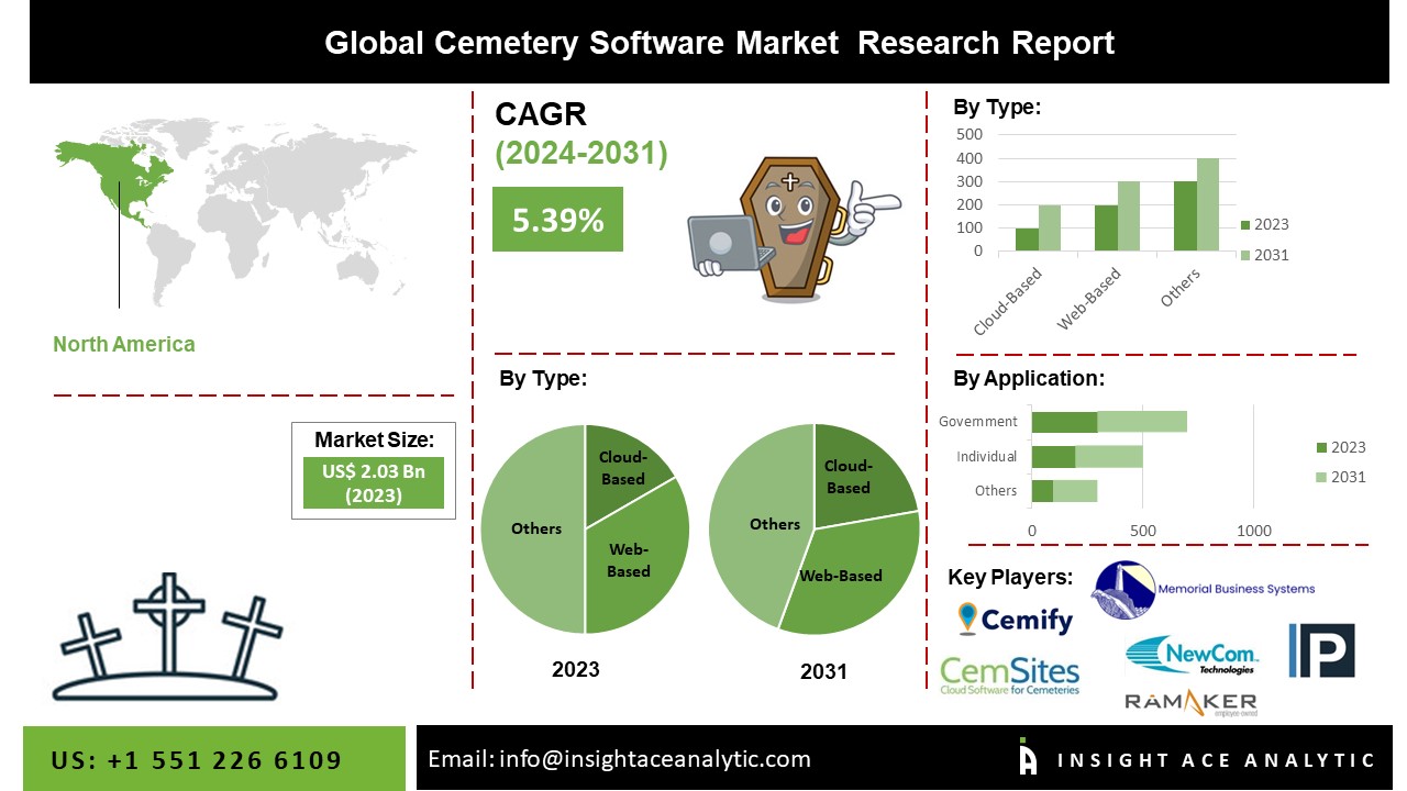 Cemetery software