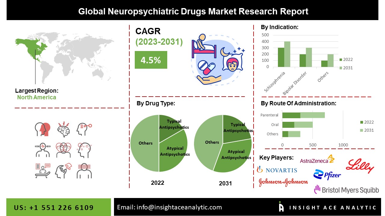 Neuropsychiatric Drugs Market