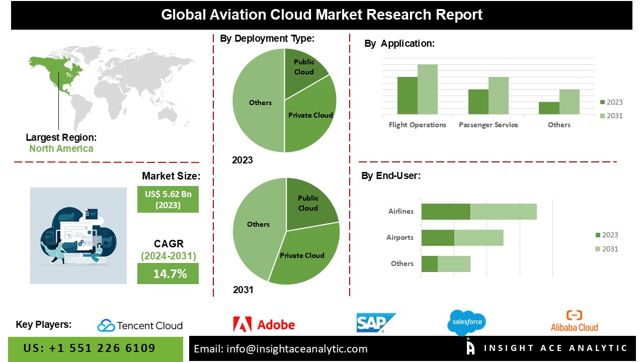 aviation cloud