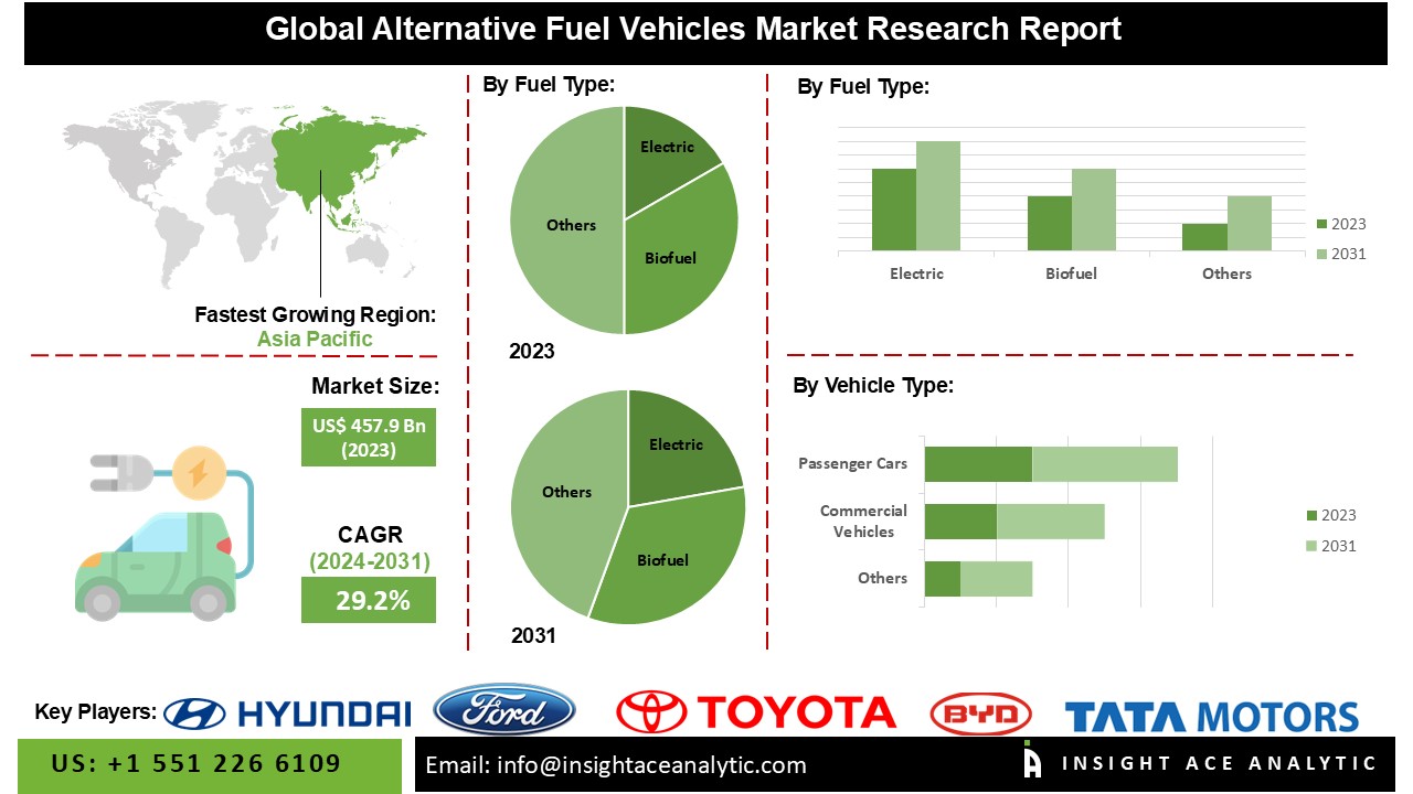 alternative fuel vehicles