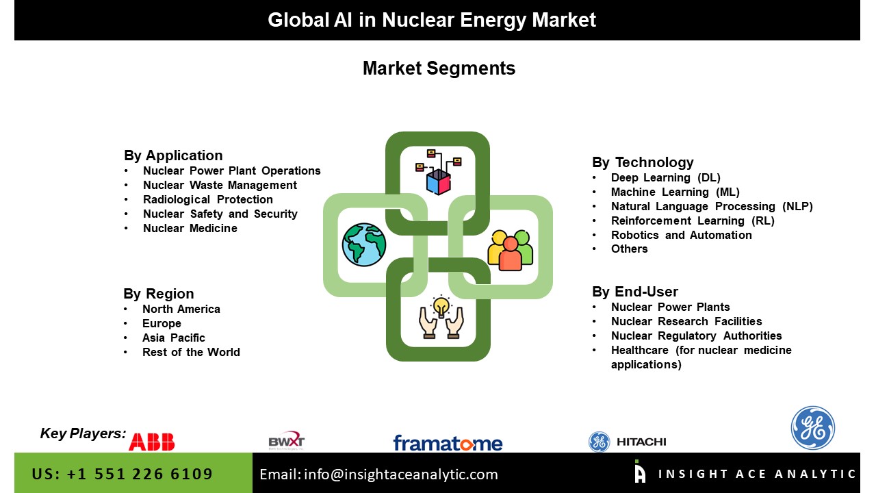 AI in Nuclear Energy Market Seg