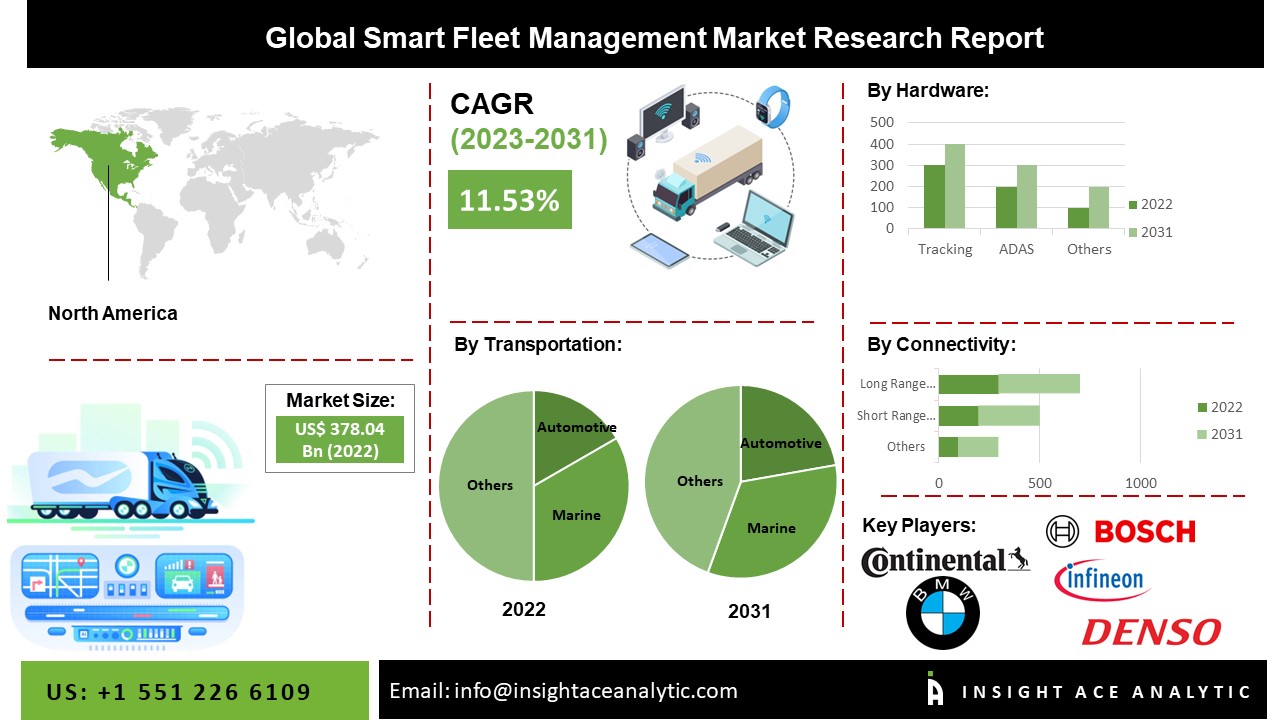 Smart Fleet Management Market