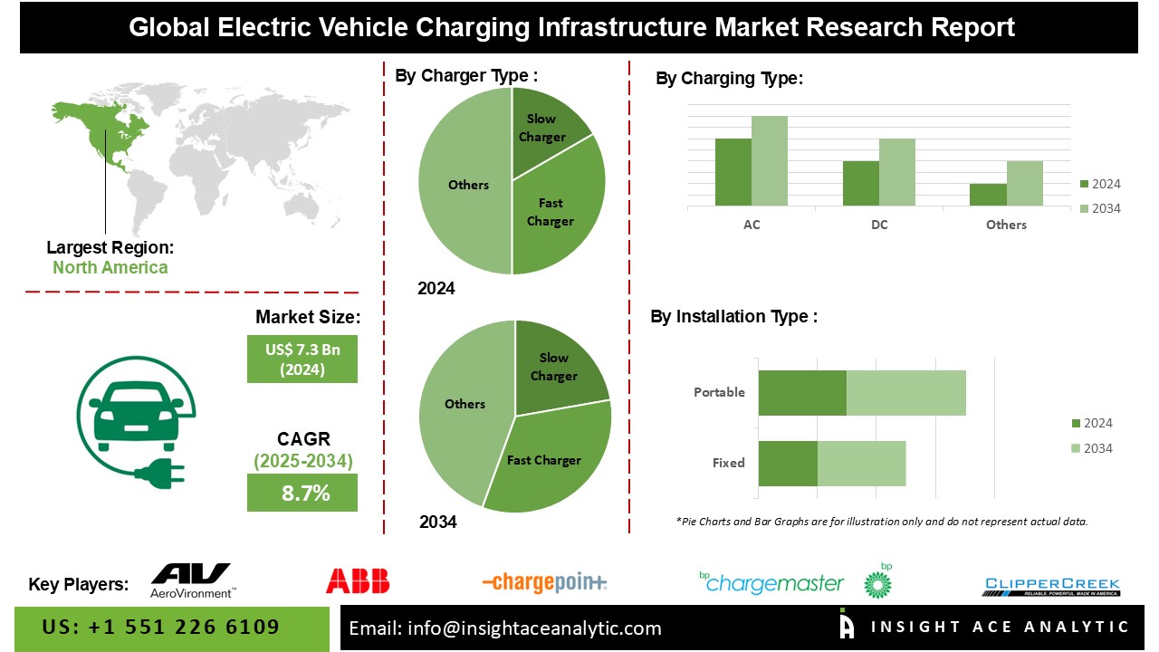 electric vehicle charging infrastructure