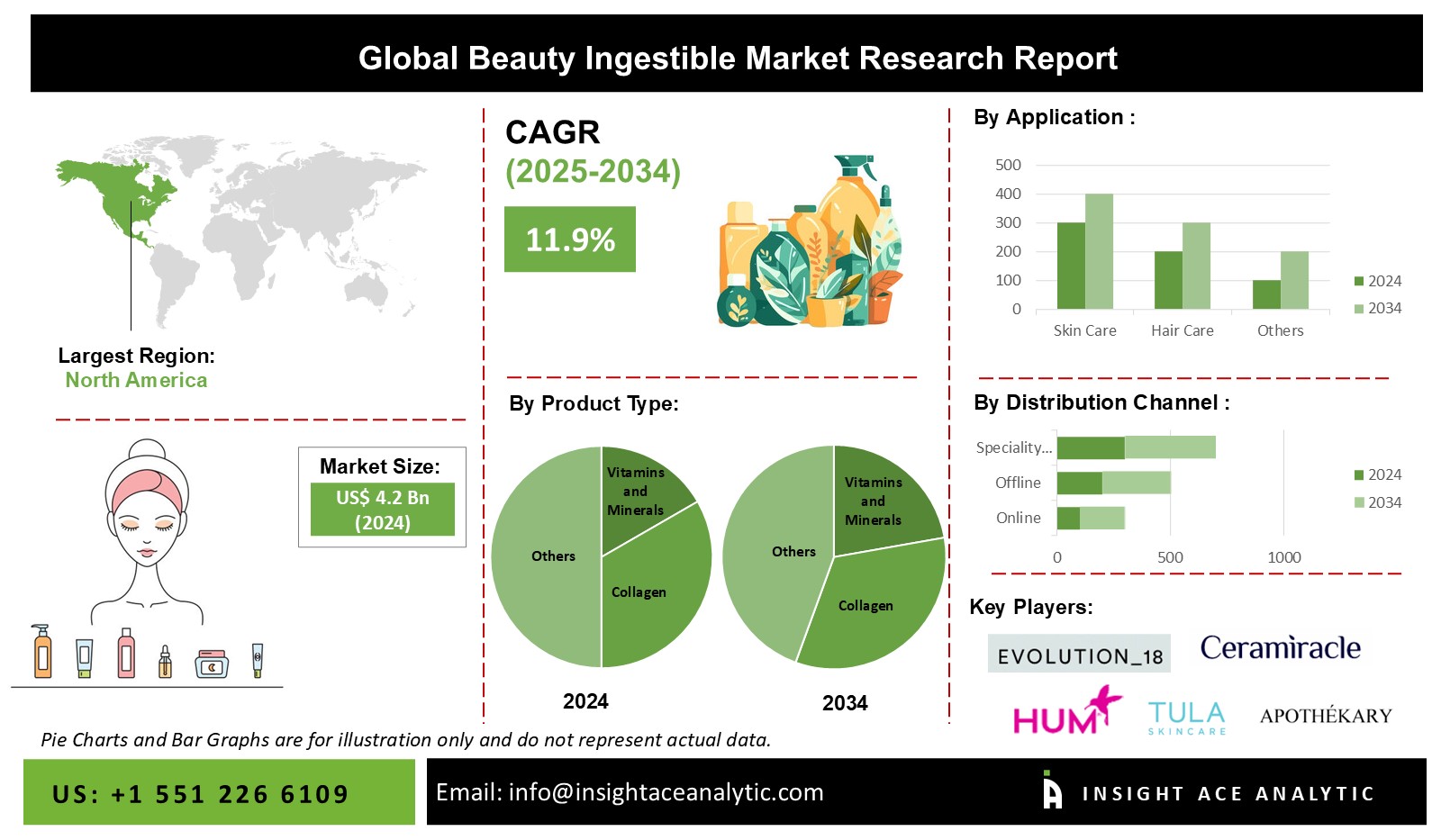 beauty ingestible