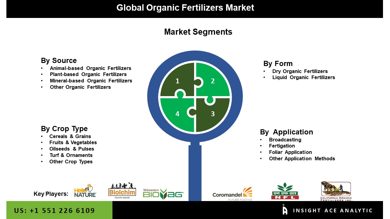 Organic Fertilizers Market