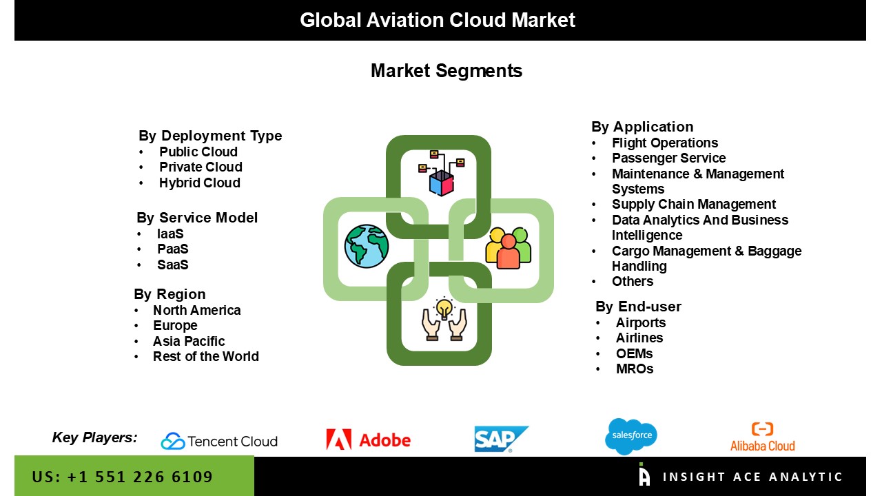 aviation cloud